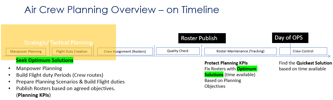 Air Crew Planning Overview – on Timeline
